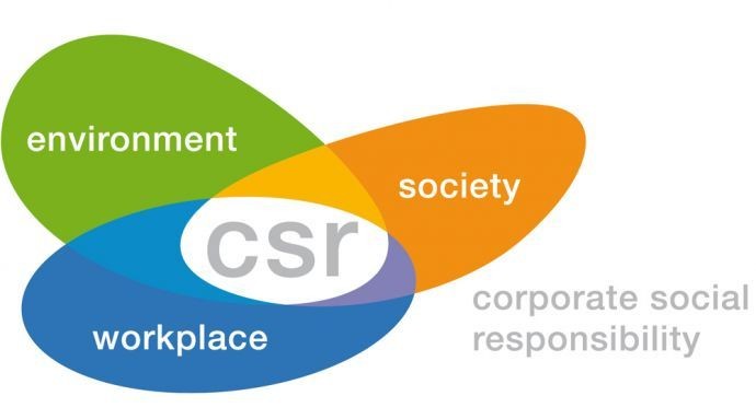 csr